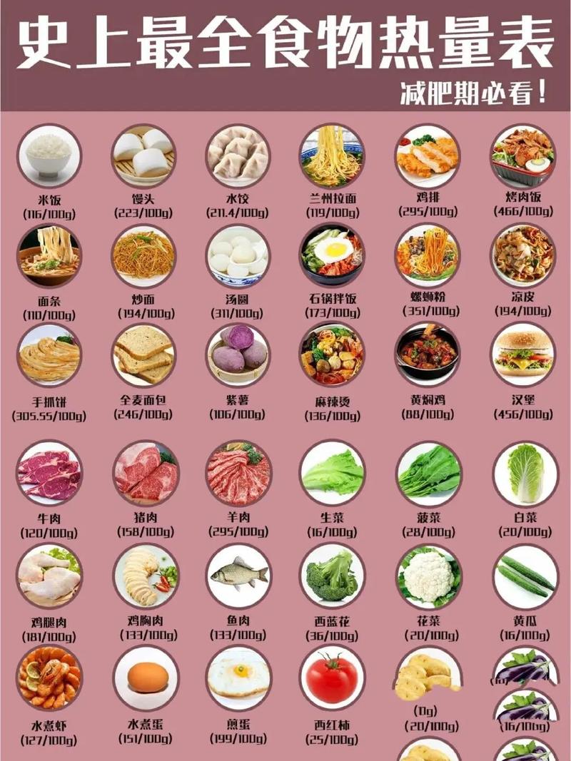 每天摄取多少卡路里才能健康瘦身？算错数字可能越减越肥！