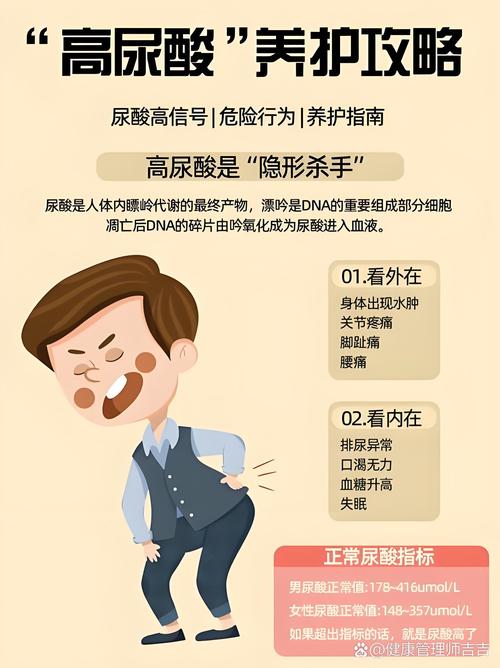 男性尿酸高有哪些症状？这5个身体信号千万别忽视！