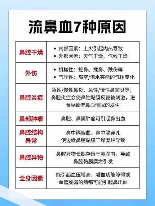 经常流鼻血是什么原因？别慌！这几种情况要当心