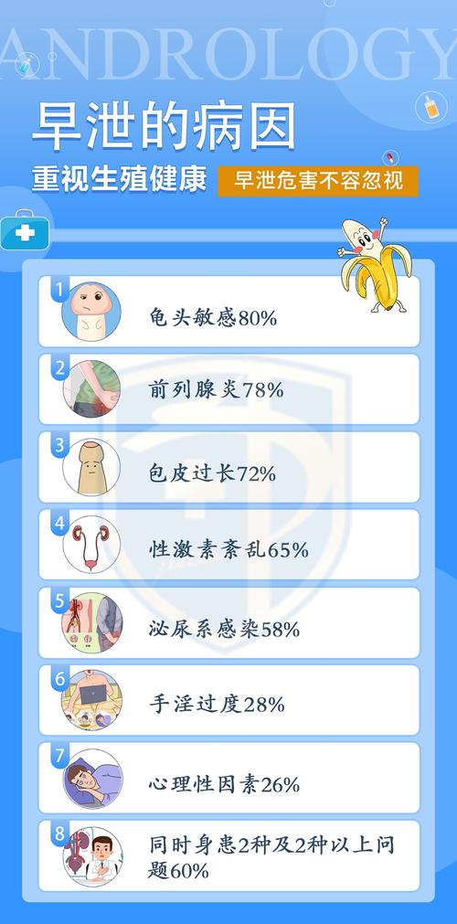 治疗包皮过长多少钱？别纠结费用了，先看看这个轻松科普指南！