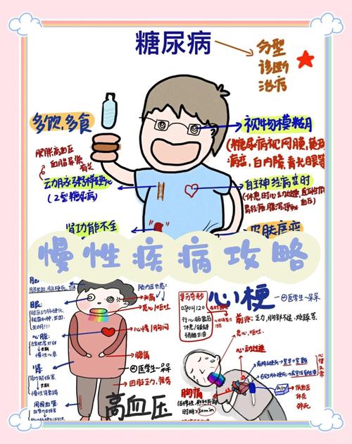 慢性病有救了！轻松有趣的日常调理法，告别长期困扰