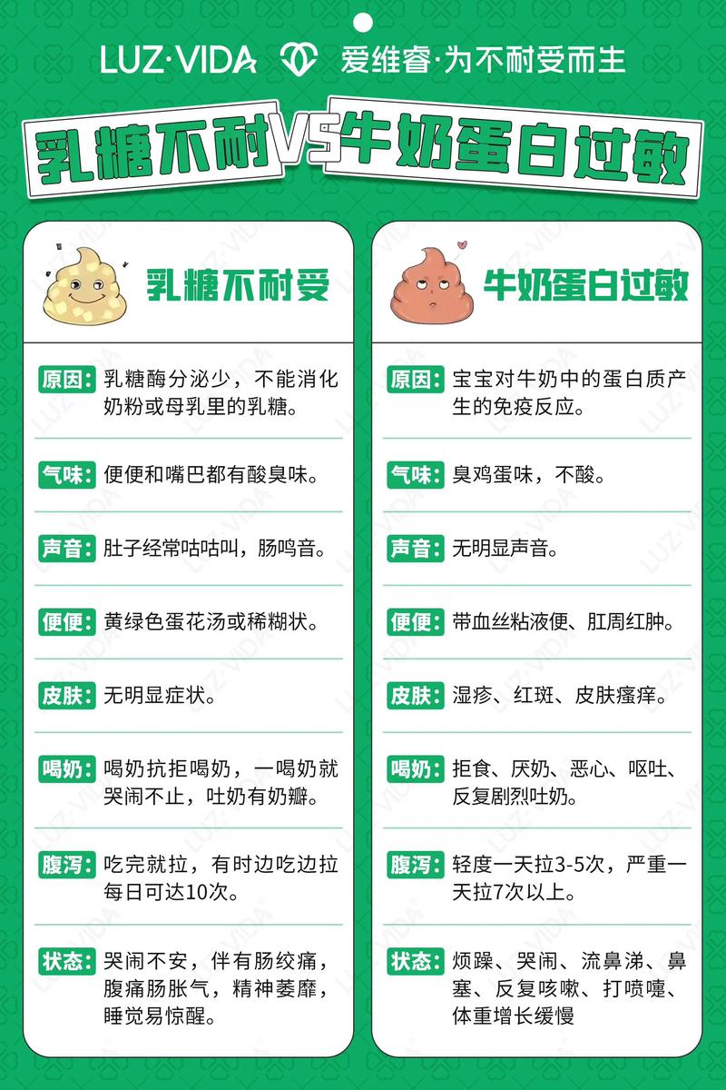 宝宝拉肚子能喝奶粉吗?别急着停!儿科专家教你正确应对,轻松稳住小肚肚