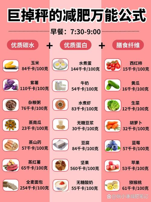 减肥食谱表大公开！照着吃轻松瘦，告别节食痛苦
