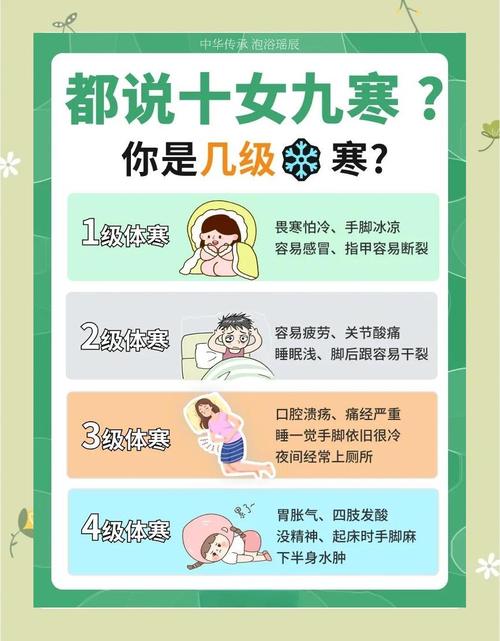 怕冷是什么原因怎么调理?轻松几招让你暖和一整个冬天!