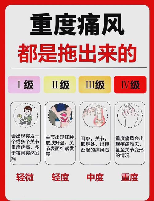 痛风的七个征兆，你中了几个？再不注意就晚了！