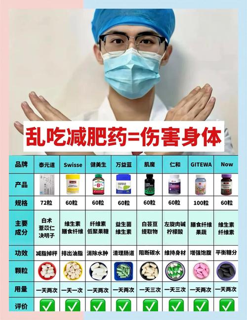 澳洲减肥药真的有效吗?轻松揭秘它的神奇与风险!