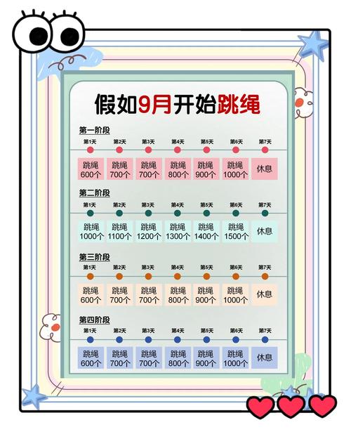 跳绳消耗卡路里表：一张图告诉你，跳多久才能瘦出小蛮腰！