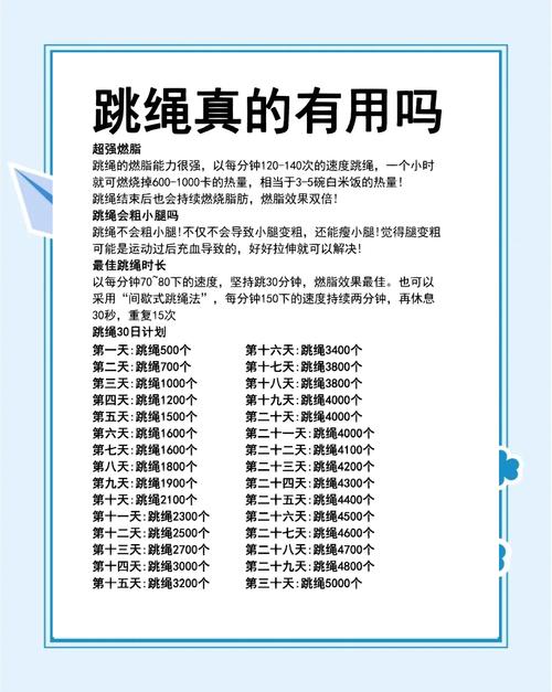 跳绳消耗卡路里表：一张图告诉你，跳多久才能瘦出小蛮腰！
