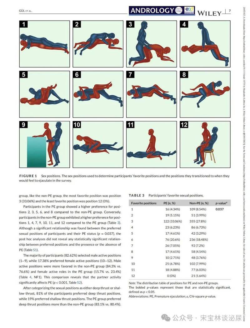 男人性爱技巧：这5招让她对你刮目相看！