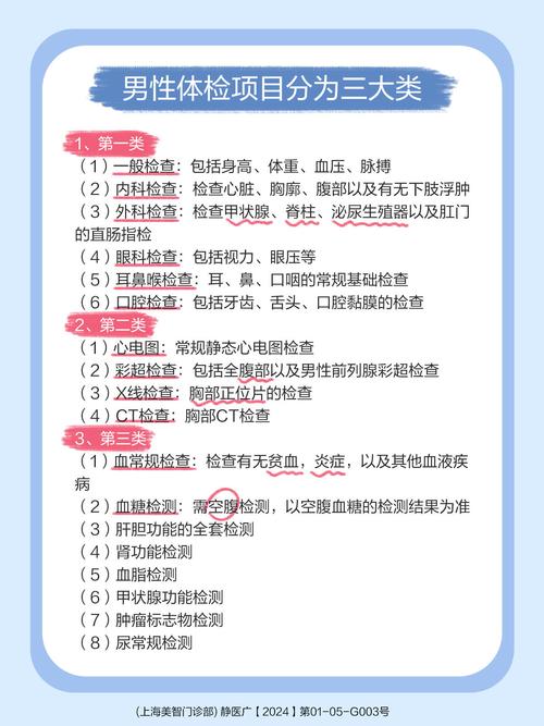 男性体检必查清单：轻松有趣解读，守护健康刻不容缓！