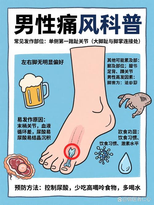 痛风肾病悄悄来袭?别让痛风“啃”坏你的肾!