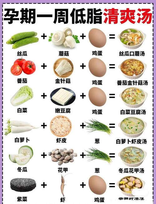 孕期减肥食谱:轻松吃出健康好身材,准妈妈必看!