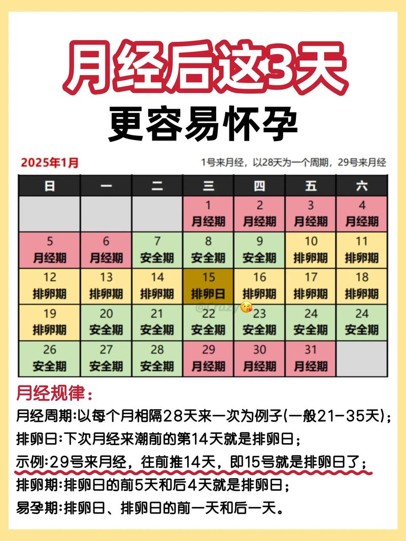 经期过后几天容易怀孕？抓住这个黄金受孕时机！