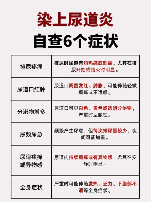 男性尿路感染的症状有哪些？别忽视这5个身体警报！