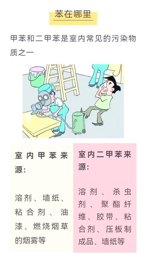 警惕！甲苯的危害远超想象，这些日常接触你中招了吗？